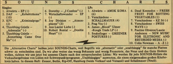 souds charts