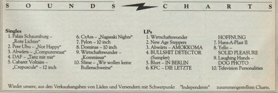 sounds charts