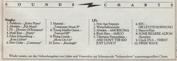 sounds charts
