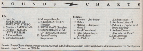 sounds charts